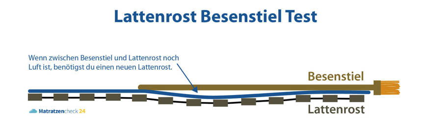 Lattenrost Besenstil Test